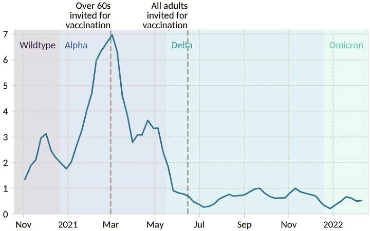 Inpatient rate during pandemic